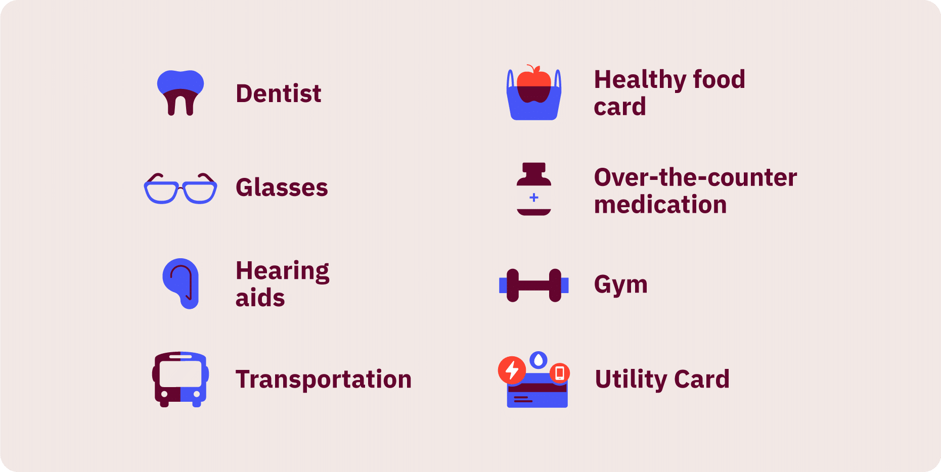 Medicare Benefits 2025